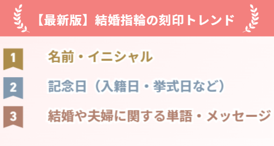 トレンド傾向