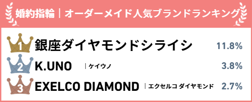 ランキング