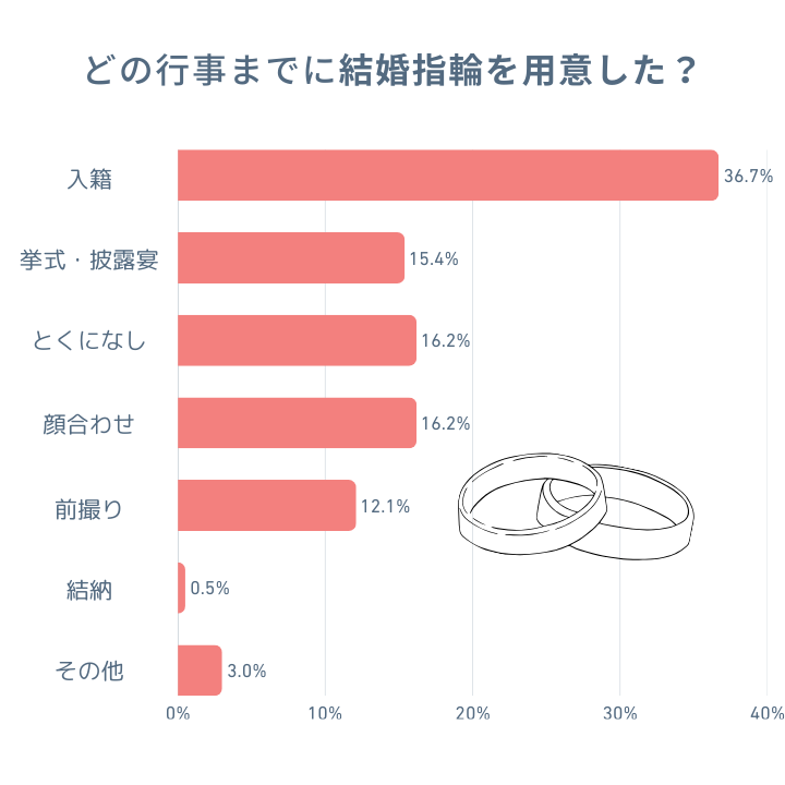 行事