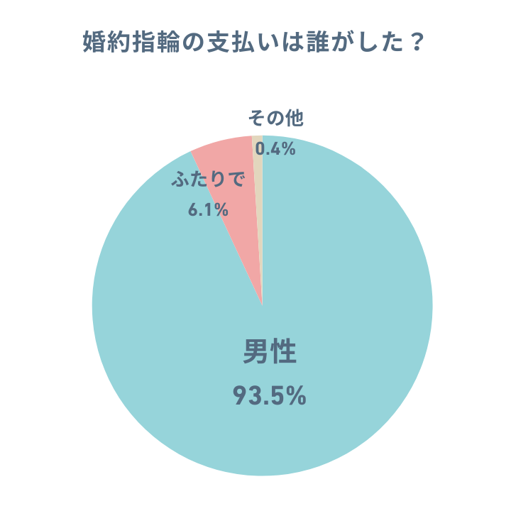 支払い