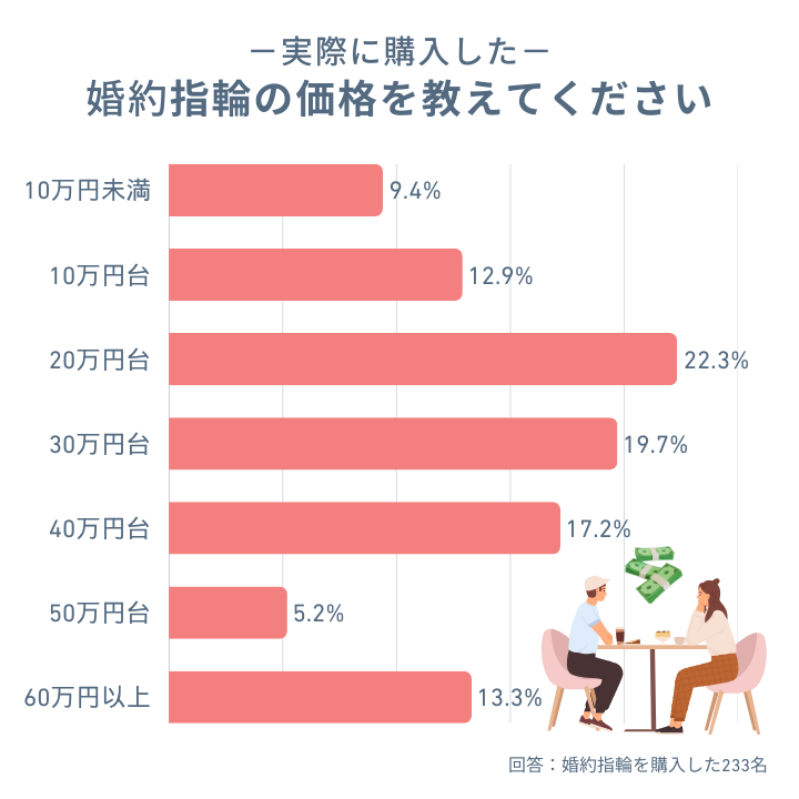 アンケート結果