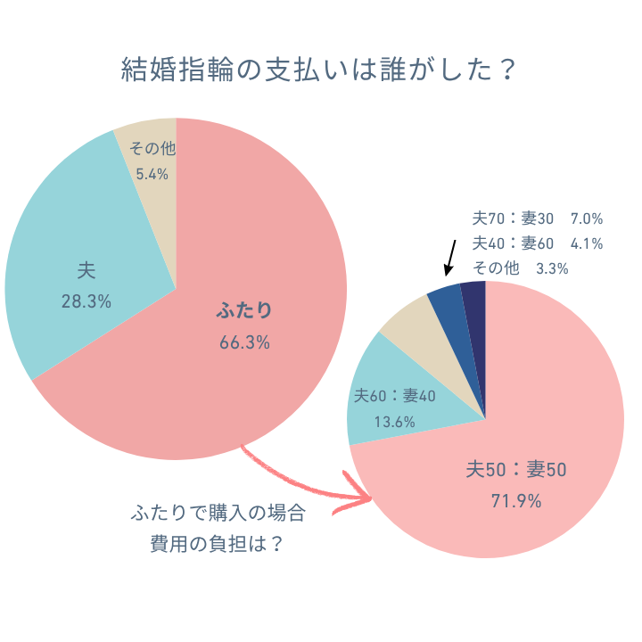 アンケート