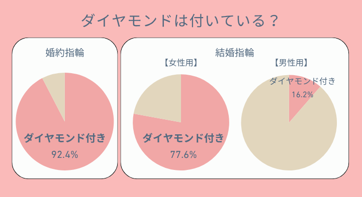 アンケート結果