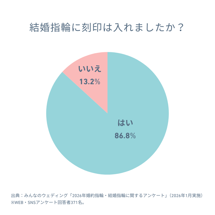アンケート結果