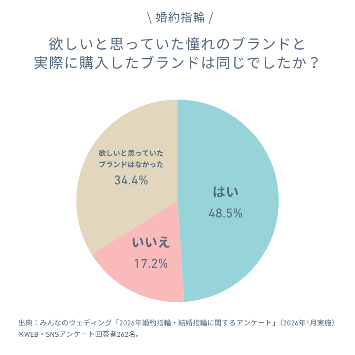 憧れと現実