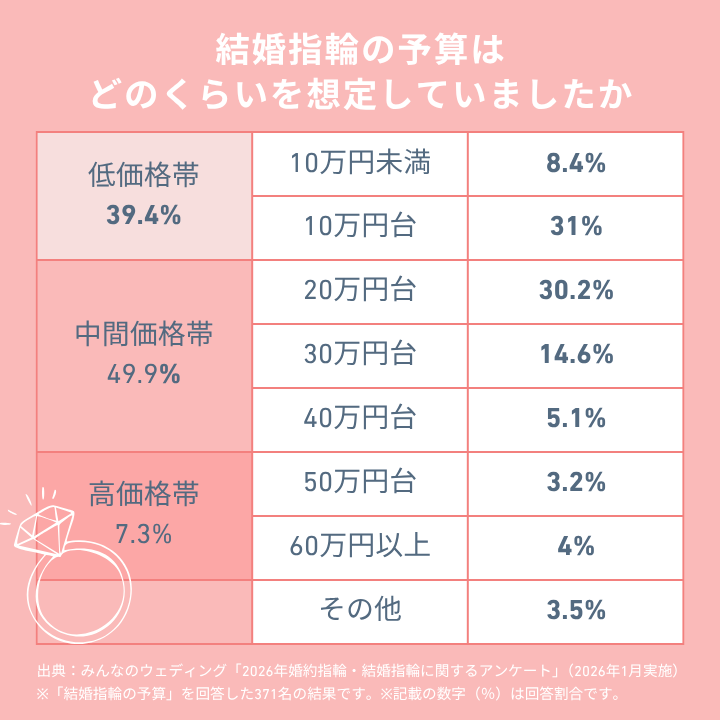 予算