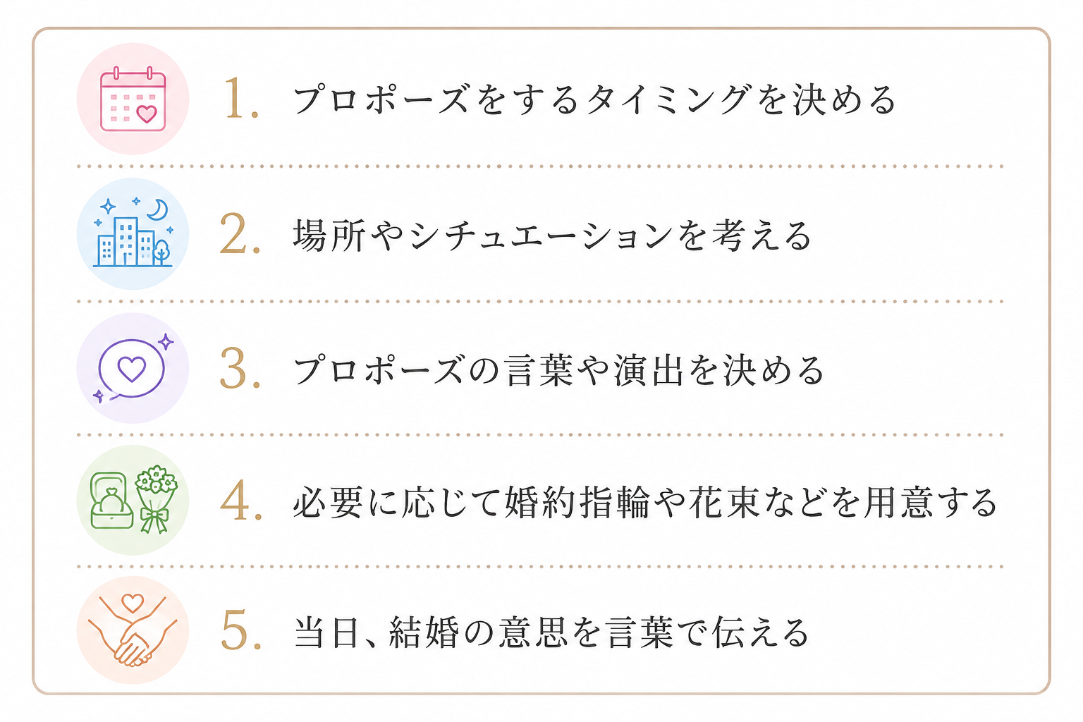 プロポーズを成功させるため