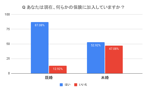 保険のデータ１