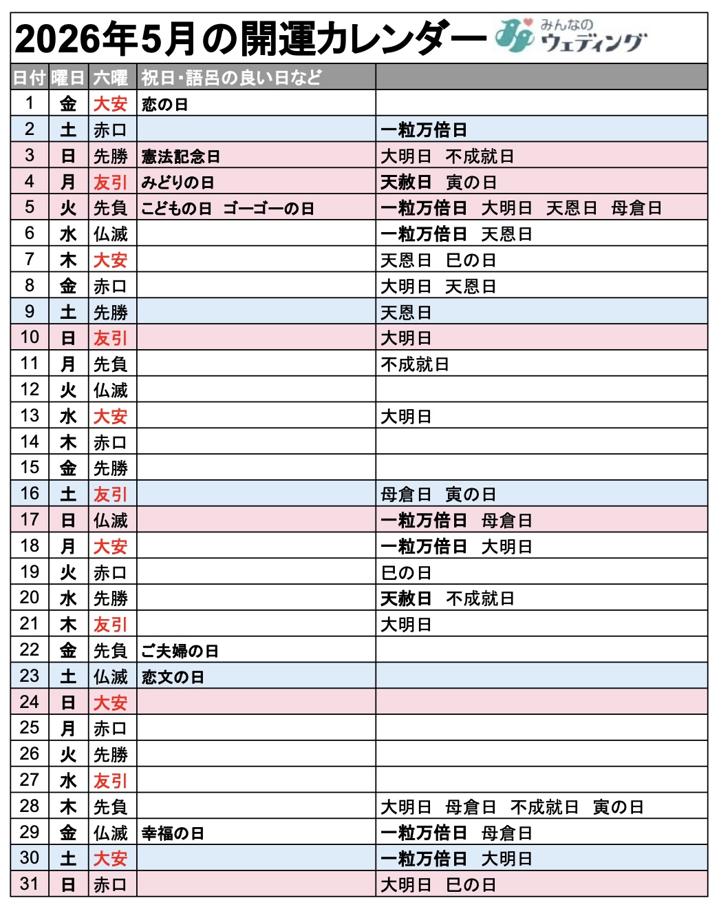 2026年5月の開運カレンダー