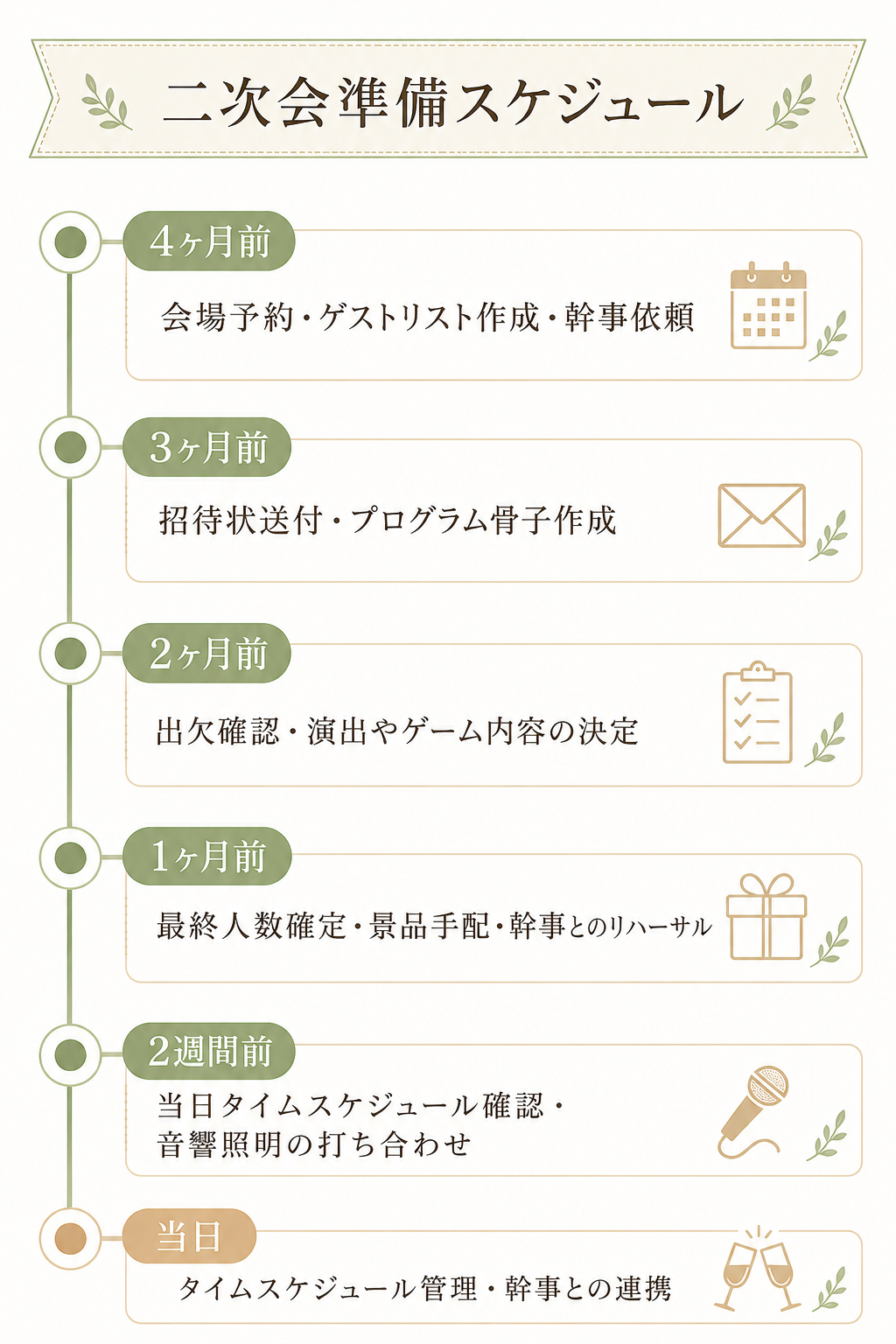 準備ダンドリスケジュール