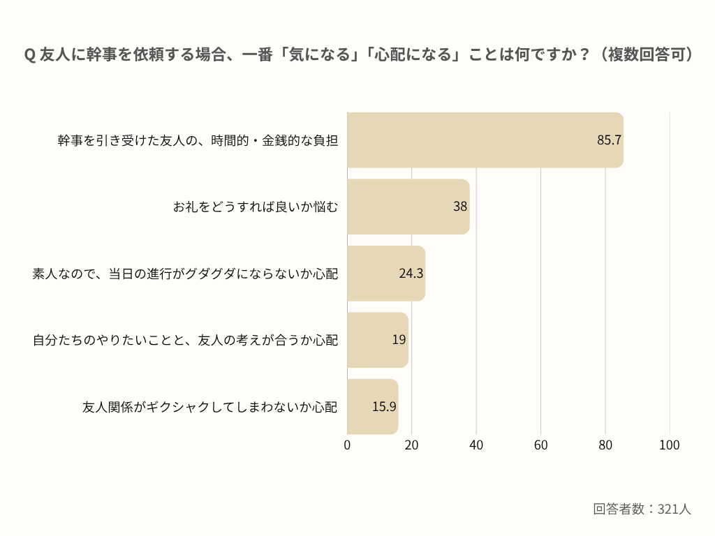 デメリットは準備・幹事・会費負担の3つ