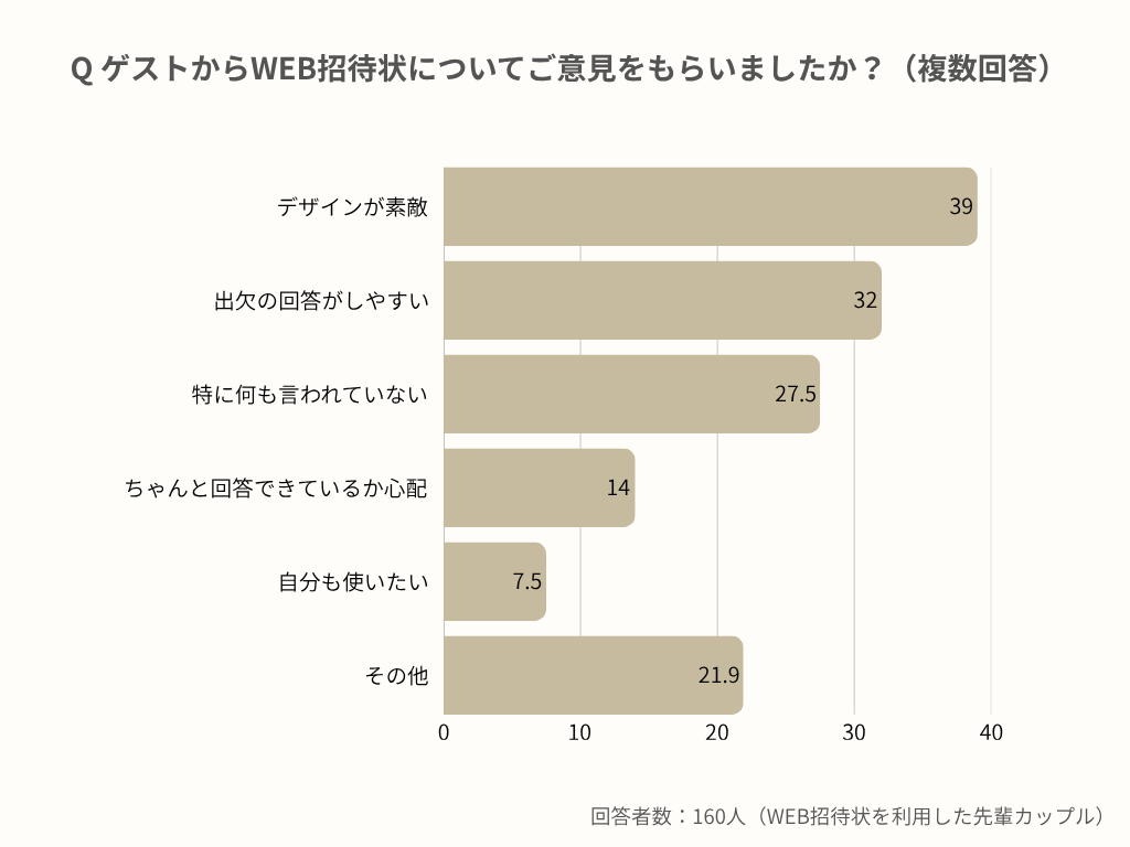 出欠管理がリアルタイムでラク