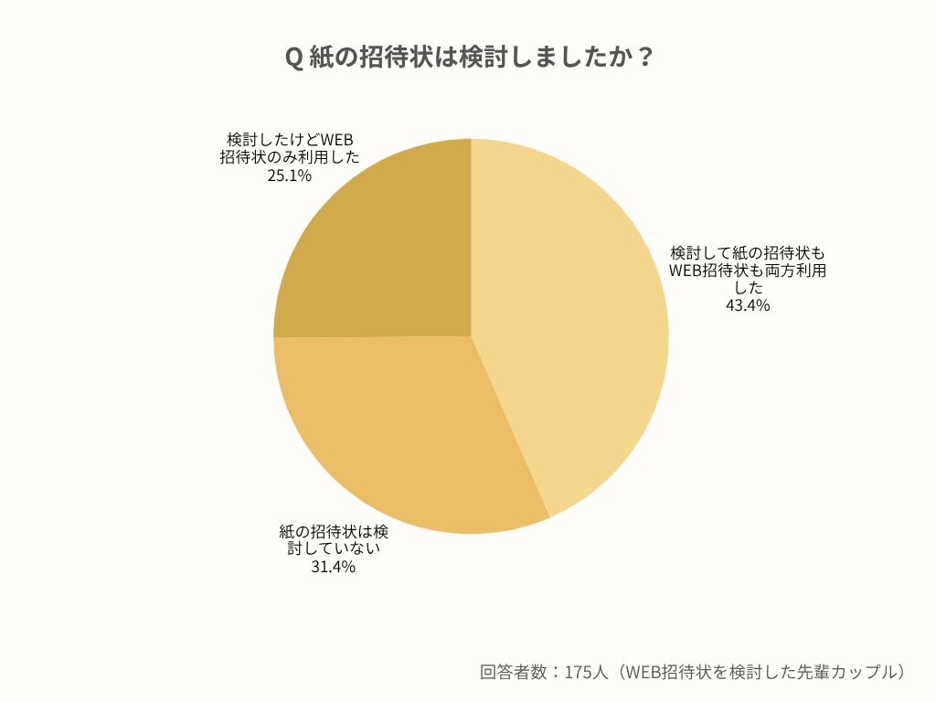 先輩カップルはどう使い分けた？