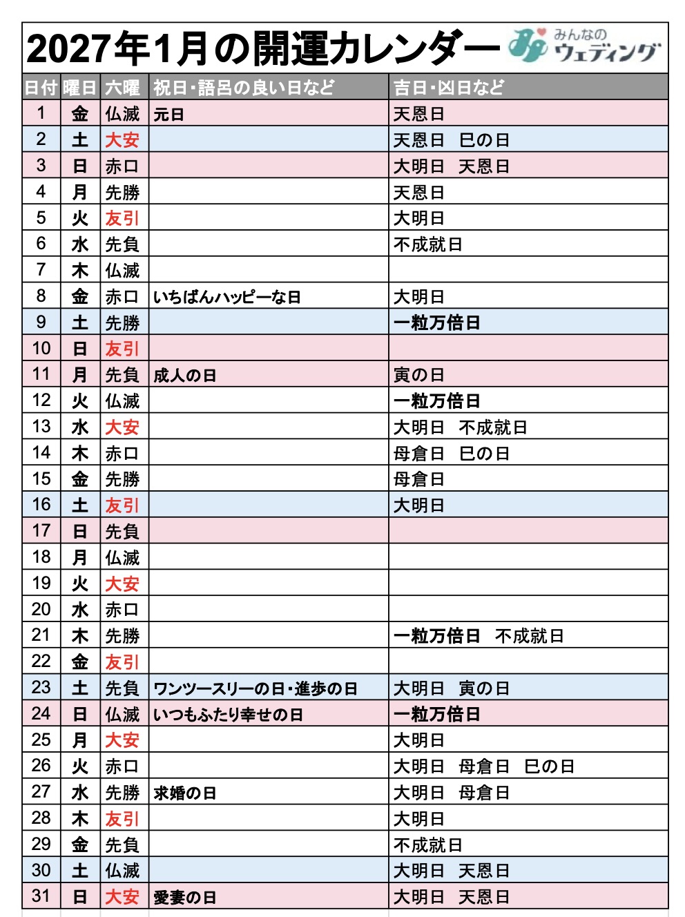 2027年1月の開運カレンダー
