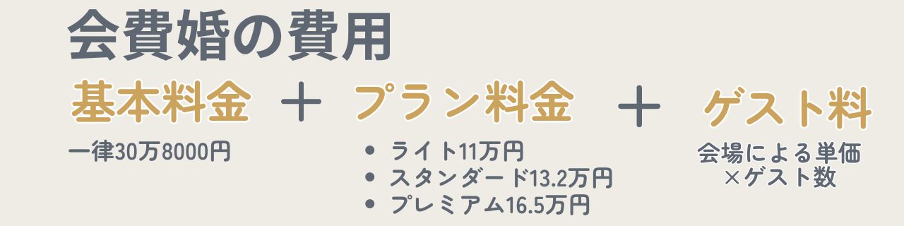 エニマリの会費婚