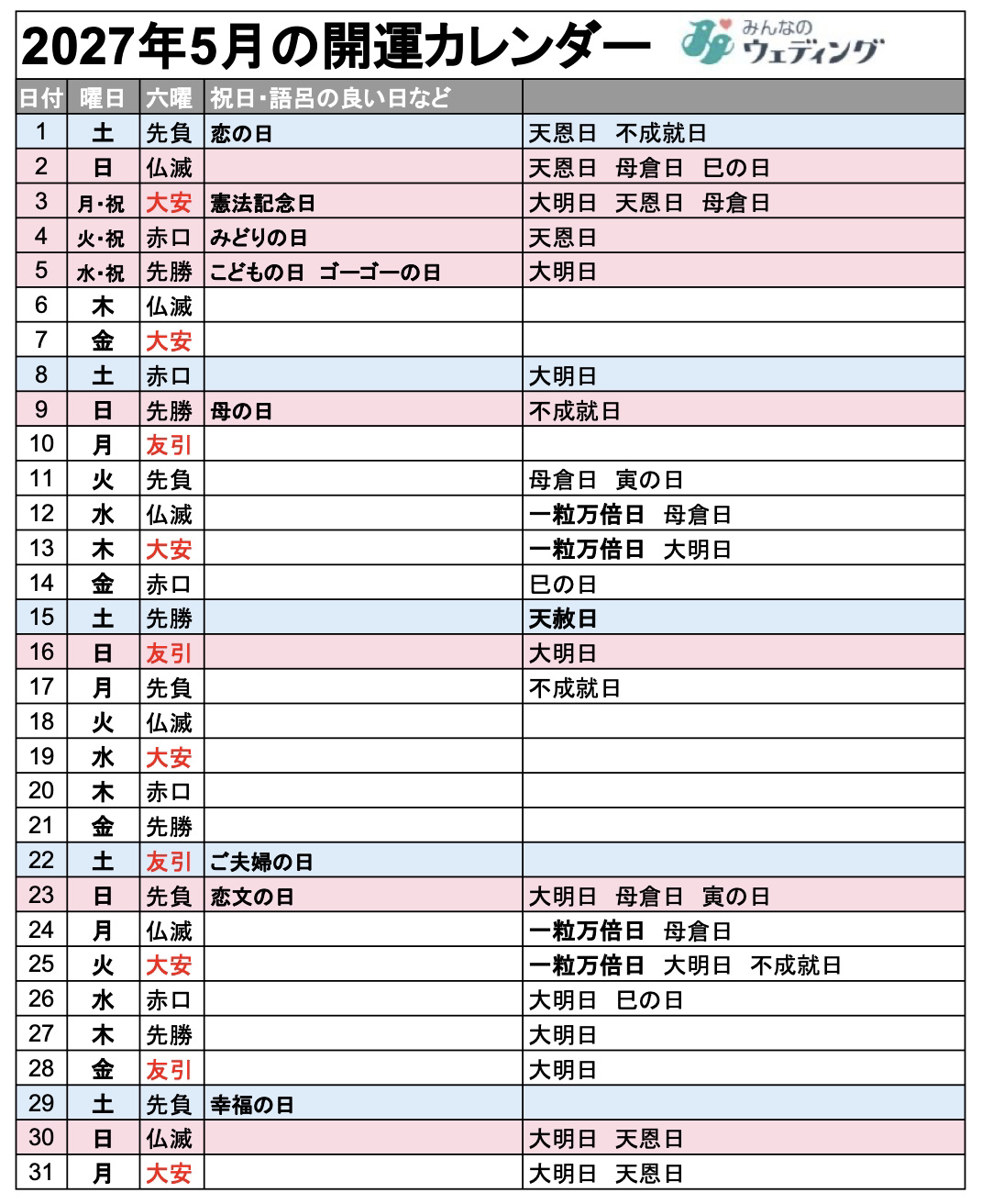 2027年5月の開運カレンダー