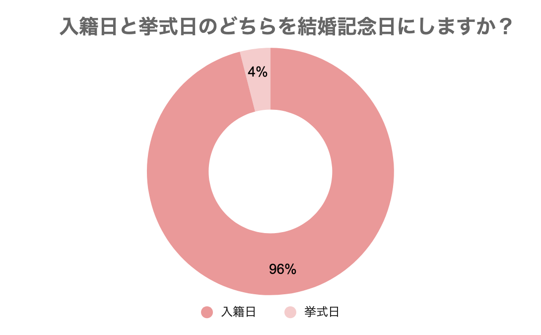 アンケート結果