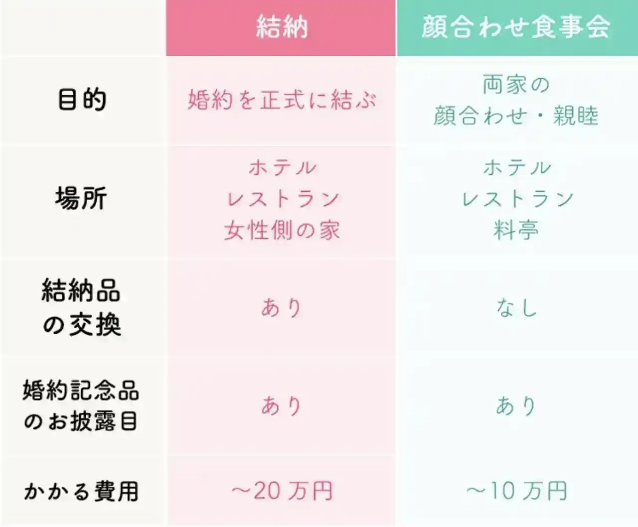 のしの説明