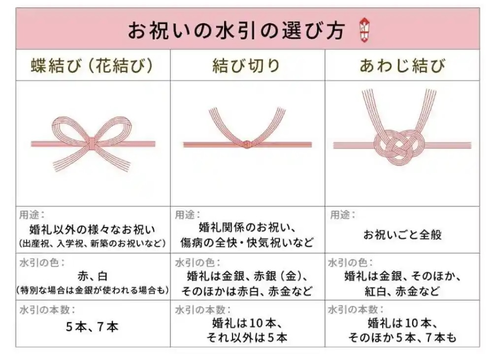 水引きの選び方