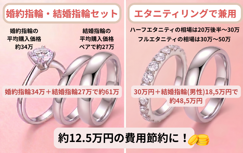 婚約指輪にエタニティリングはあり？魅力や後悔しない選び方を解説