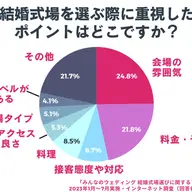 【結婚式場の選び方】重視ポイント1位は会場の雰囲気！後悔しないためにチェックすべきことは？