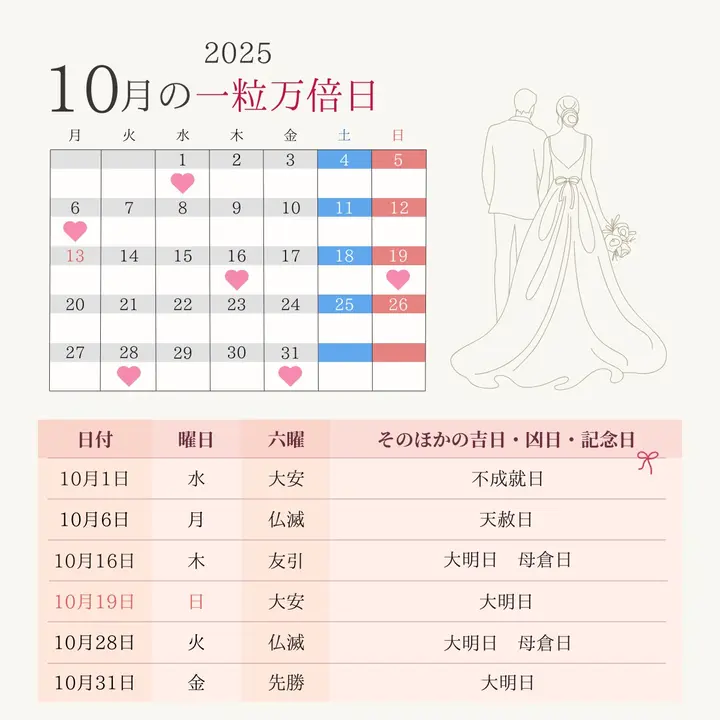天赦日✖️一粒万倍日 2025年10月】一粒万倍日カレンダー！大安・天赦日と重なる最強
