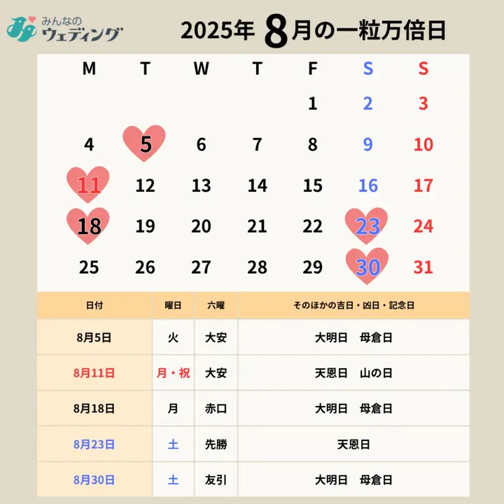 一粒万倍日カレンダー2025~2026｜8月は4回！大安・天赦日と