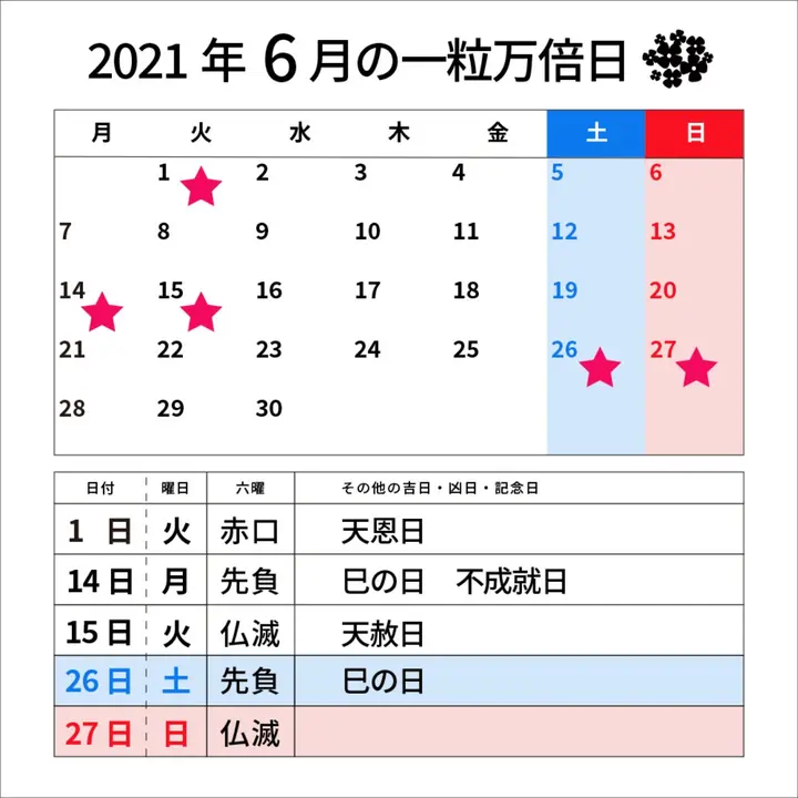 一粒万倍日 21 22年開運カレンダー やるといいこと やってはいけないこと 天赦日と重なる最強開運日は みんなのウェディングニュース