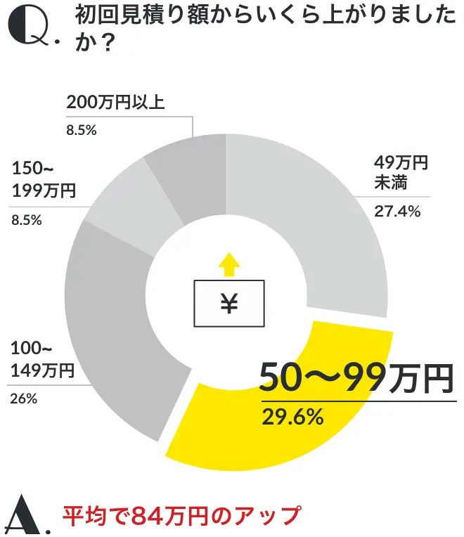 結婚式費用のきほん 相場や内訳 節約のコツは 結婚式費用のきほん 相場や内訳 節約のコツは