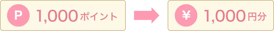 1,000ポイント=1,000円