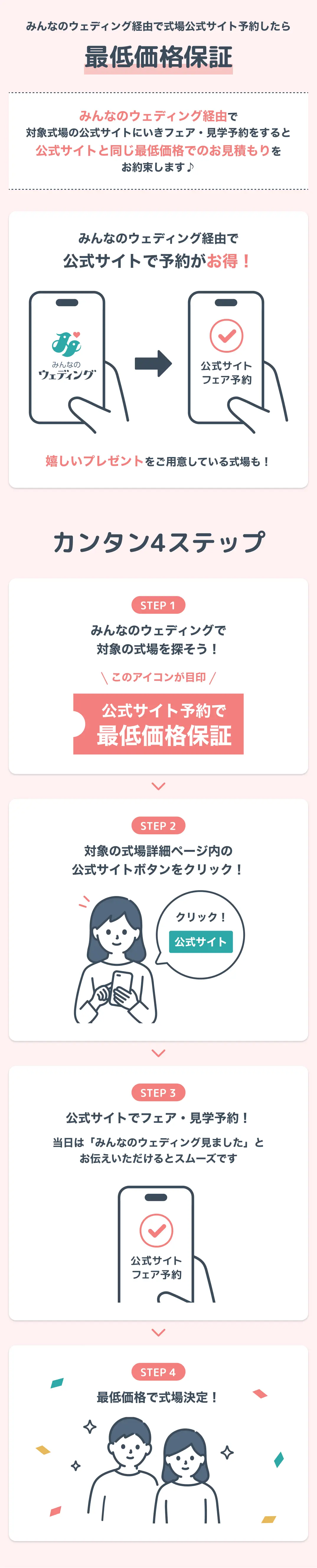 みんなのウェディング経由で式場公式サイト予約したら最低価格保証