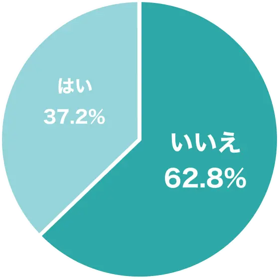 婚約指輪に関するアンケート結果