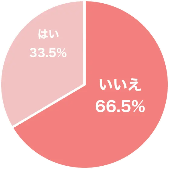 結婚指輪に関するアンケート結果
