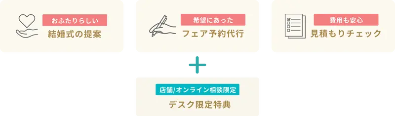 ハナユメ相談デスクの案内