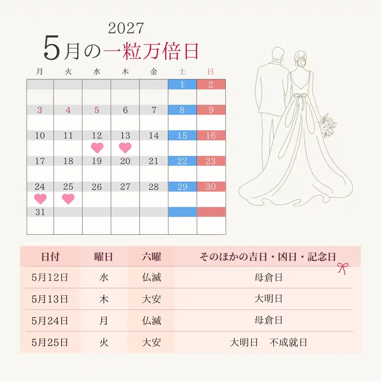 今日・明日は一粒万倍日！2025年カレンダー｜大安・天赦日と重なる最強