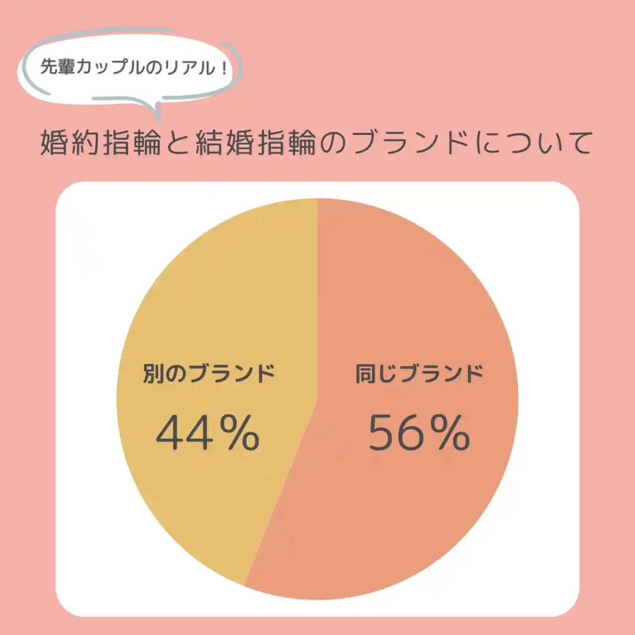 アンケートデータ
