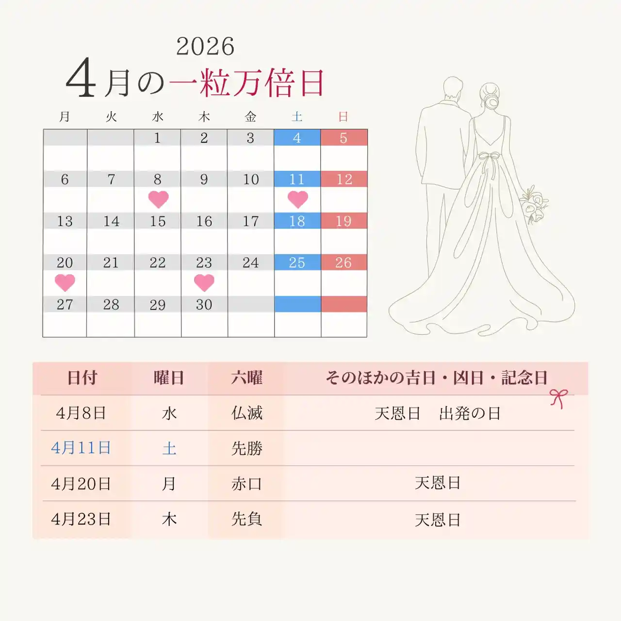 天赦日×一粒万倍日 ×甲子の日 2025年開運日カレンダー「一粒万倍日 天赦日 寅の日 新月 満月