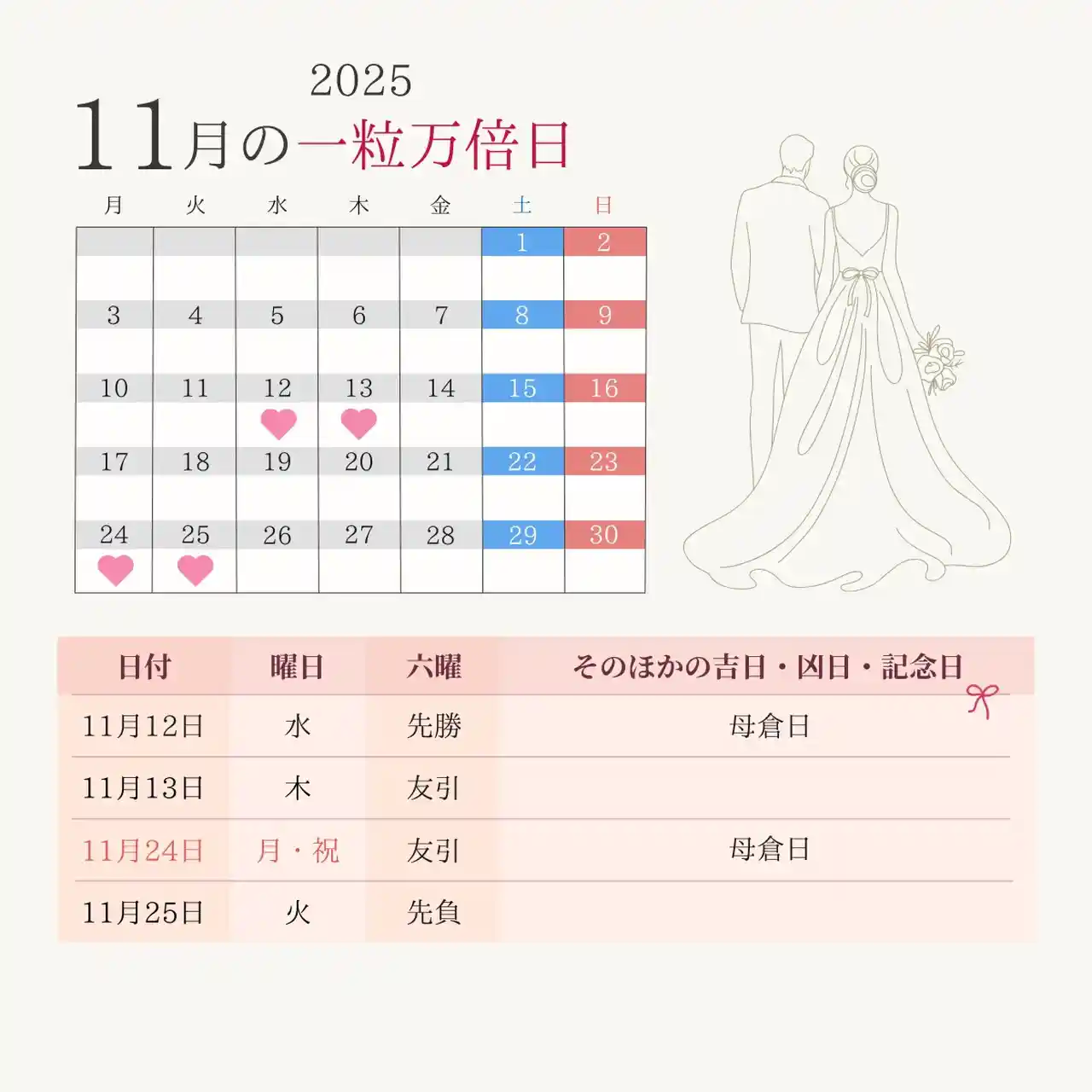 開運の赤龍　【一粒万倍日＋天赦日】 開運の赤龍 【一粒万倍日＋天赦日】 2025年の