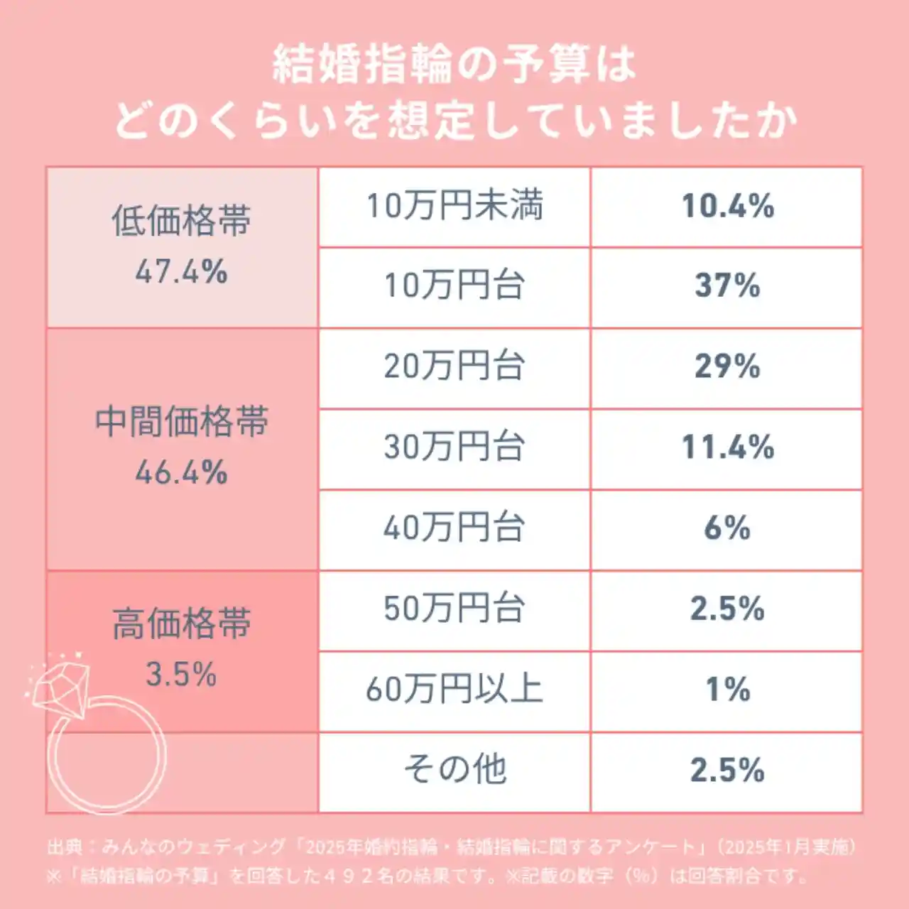 予算