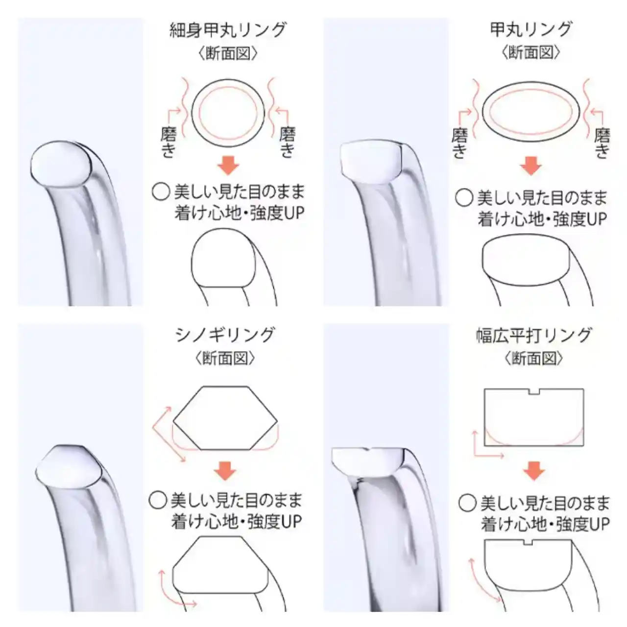 指輪の形の画像
