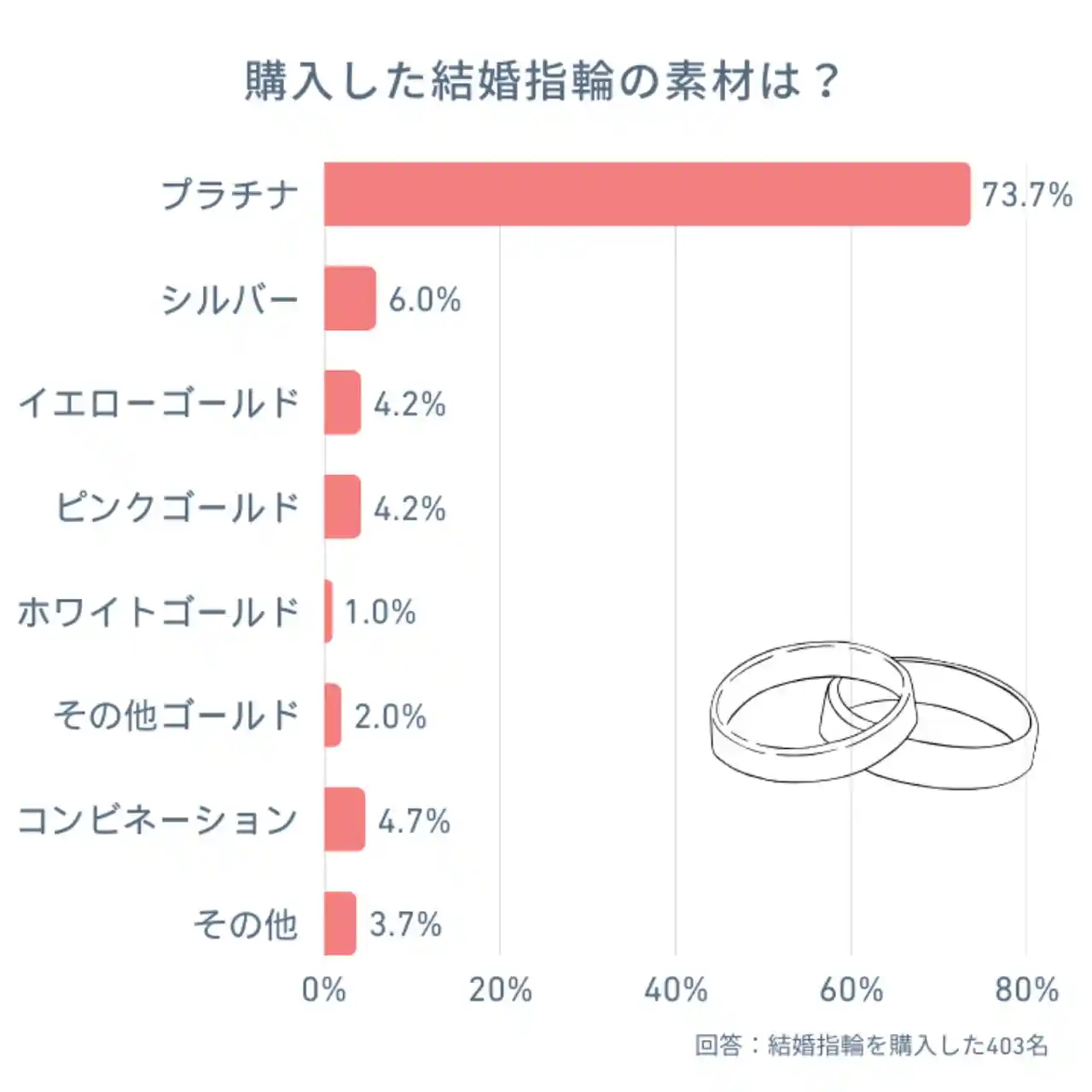 アンケート結果