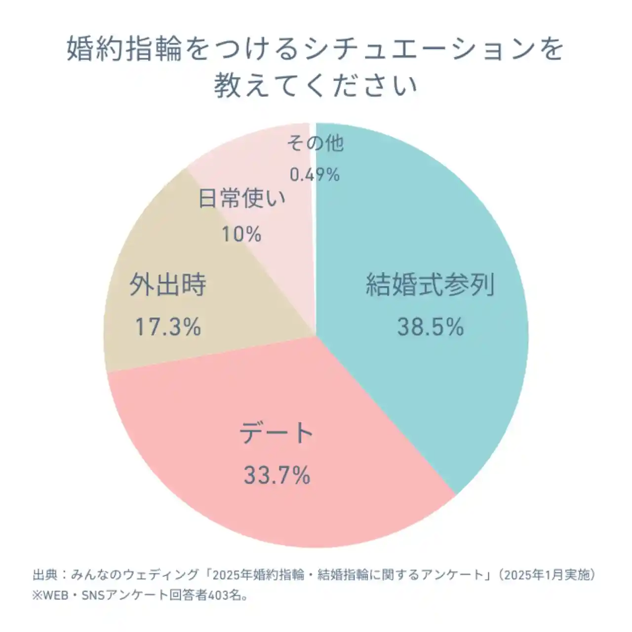 特別な日に着けている人多数！