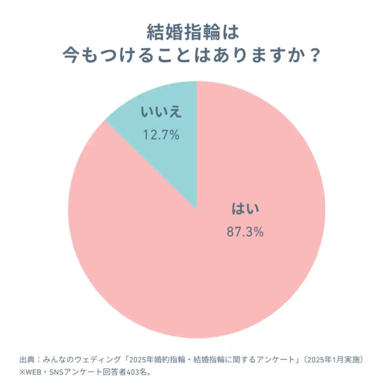 アンケート結果