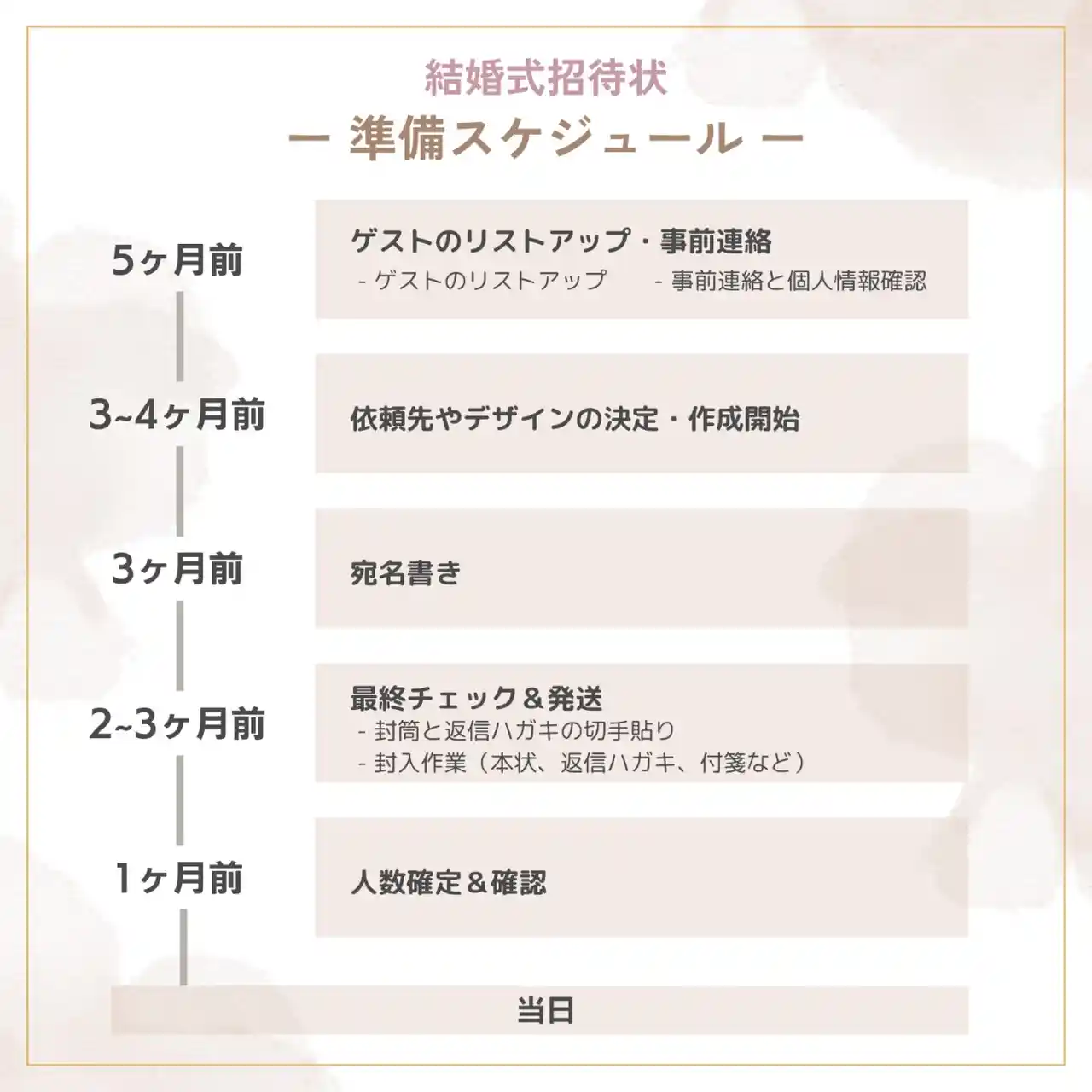 スケジュール表