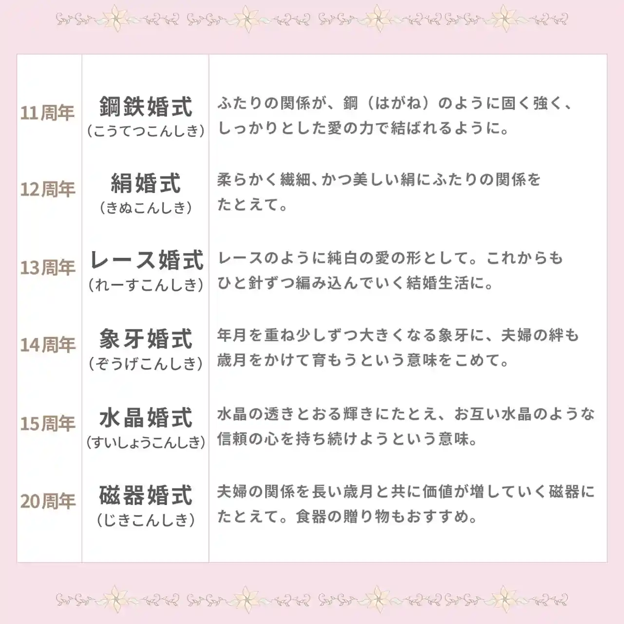 結婚記念日の数え方と呼び方は その意味とおすすめプレゼントを紹介 みんなのウェディングニュース
