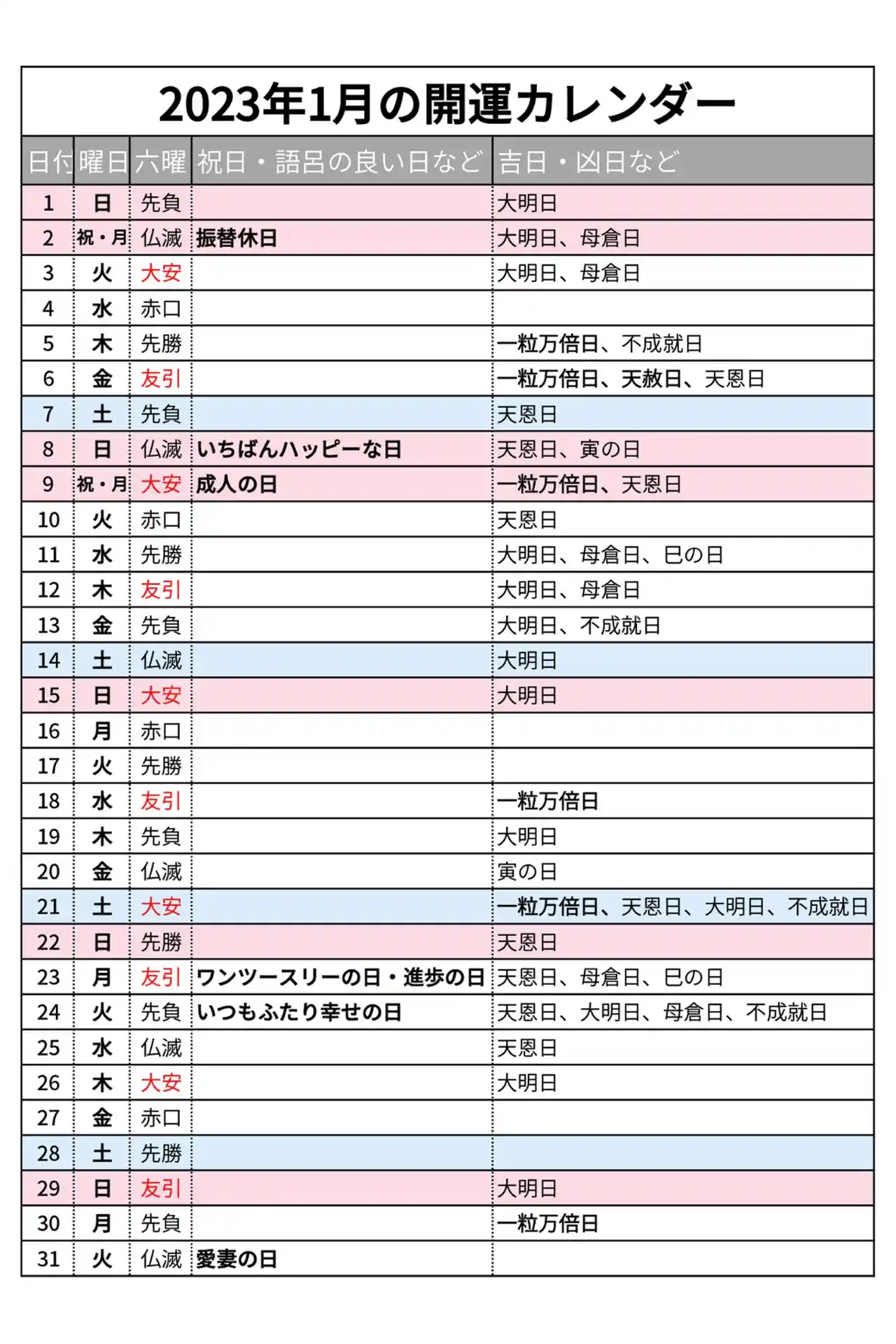 22 23年完全版 縁起のいい日 語呂のいい日カレンダー 入籍 結婚式 顔合わせなどの日取りにおすすめ みんなのウェディングニュース 22 23年完全版 縁起のいい日 語呂のいい日カレンダー 入籍 結婚式 顔合わせなどの日取りにおすすめ みんなのウェディングニュース