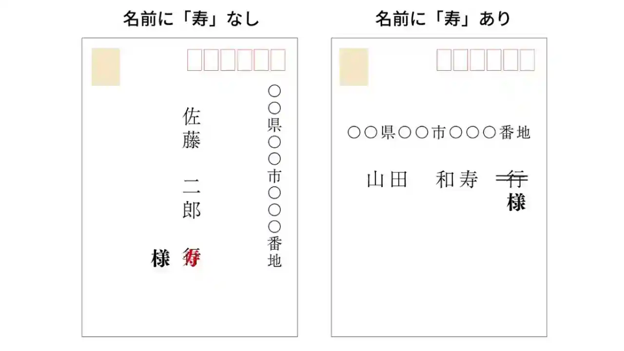 招待状返信ハガキ表面の書き方（寿消し）