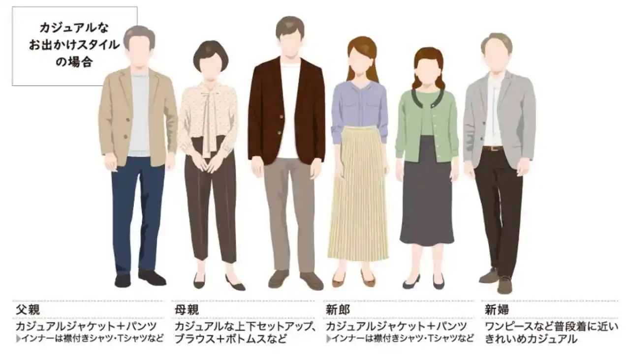 顔合わせ食事会の服装マナー(カジュアルの場合)