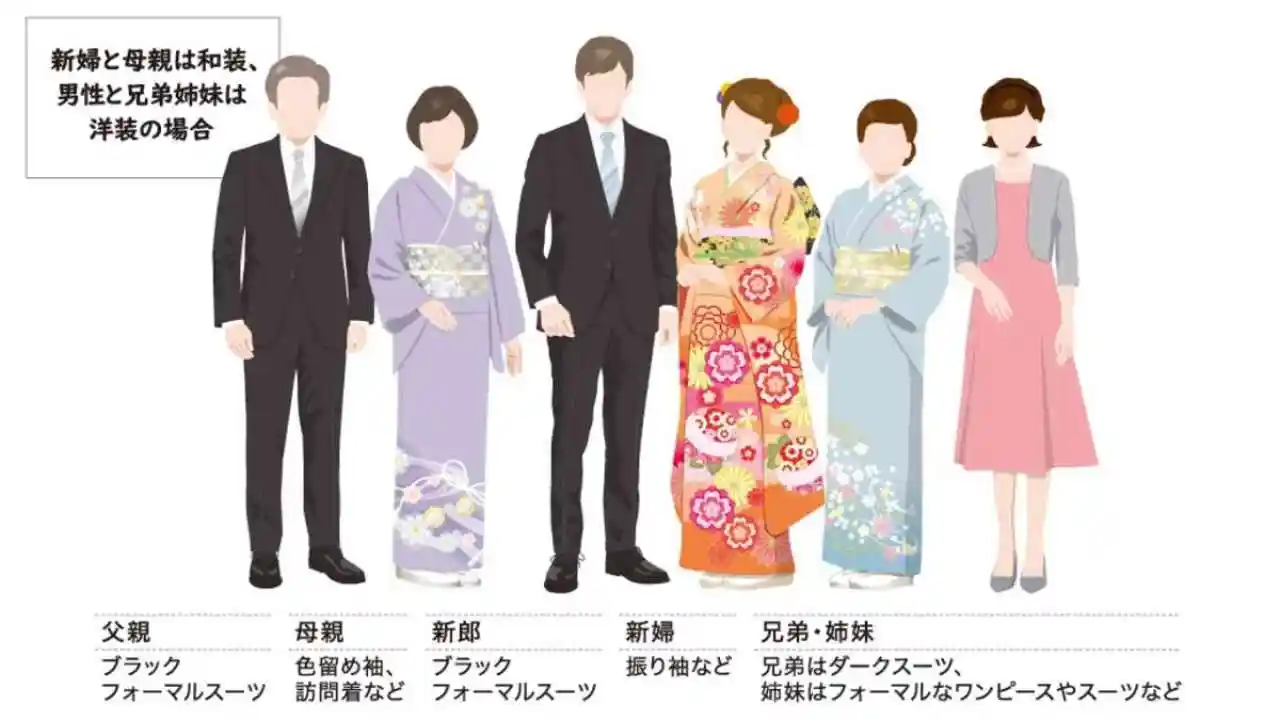 顔合わせ食事会の服装マナー(和装＋洋装の場合)