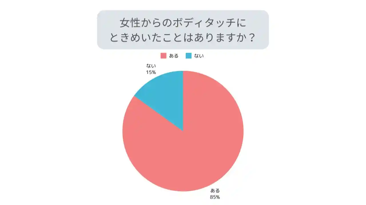 ボディタッチの男性アンケート